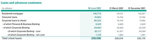 ABN AMRO Bank Interim Report & Quarterly Report second .
